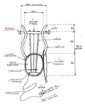 Synaulia, disegno per la ricostruzione della Lyra Etrusca